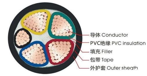 <a href='http://m.gdcoal.cn/vvdianlan/' target='_blank'><u>vv電纜</u></a>結(jié)構(gòu)圖